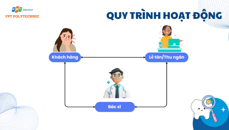 Quy trình hoạt động